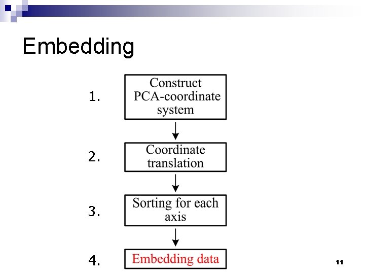 Embedding 1. 2. 3. 4. 11 