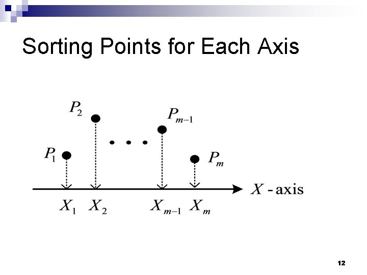 Sorting Points for Each Axis 12 