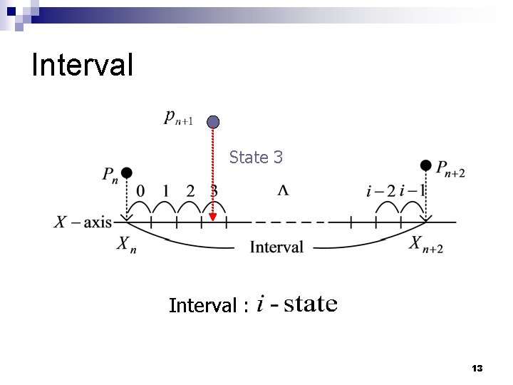 Interval State 3 Interval : 13 