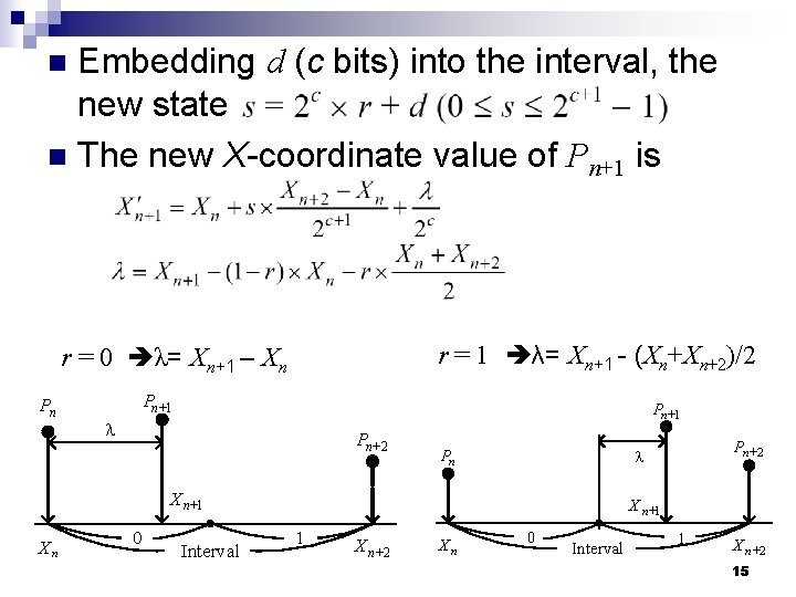 Embedding d (c bits) into the interval, the new state n The new X-coordinate