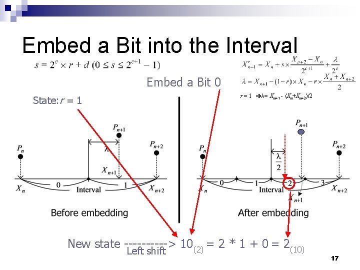 Embed a Bit into the Interval Embed a Bit 0 r = 1 λ=