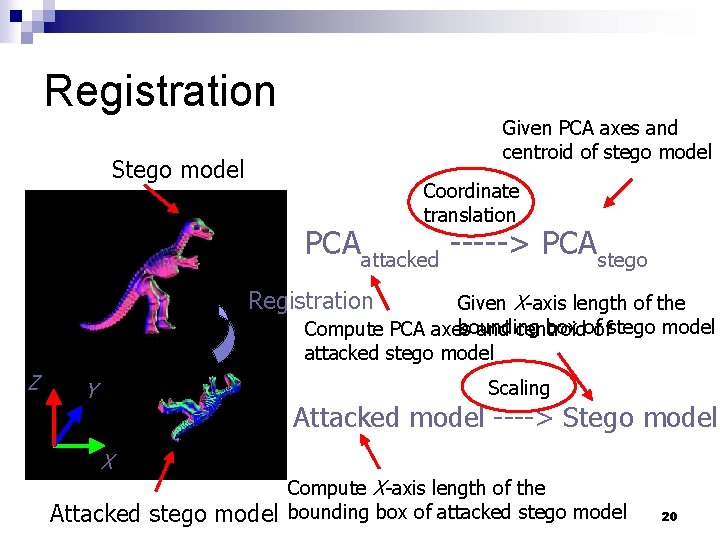 Registration Given PCA axes and centroid of stego model Stego model Coordinate translation PCAattacked