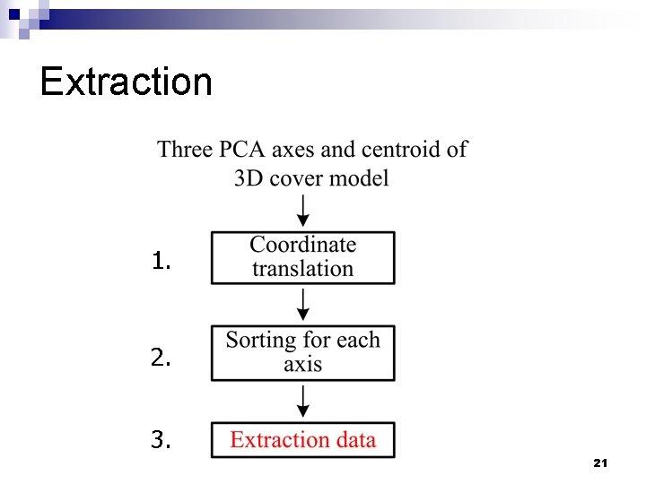 Extraction 1. 2. 3. 21 