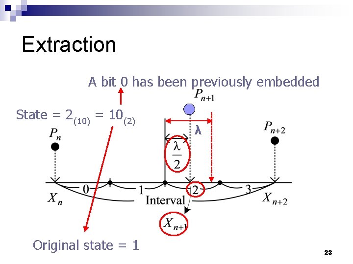 Extraction A bit 0 has been previously embedded State = 2(10) = 10(2) Original