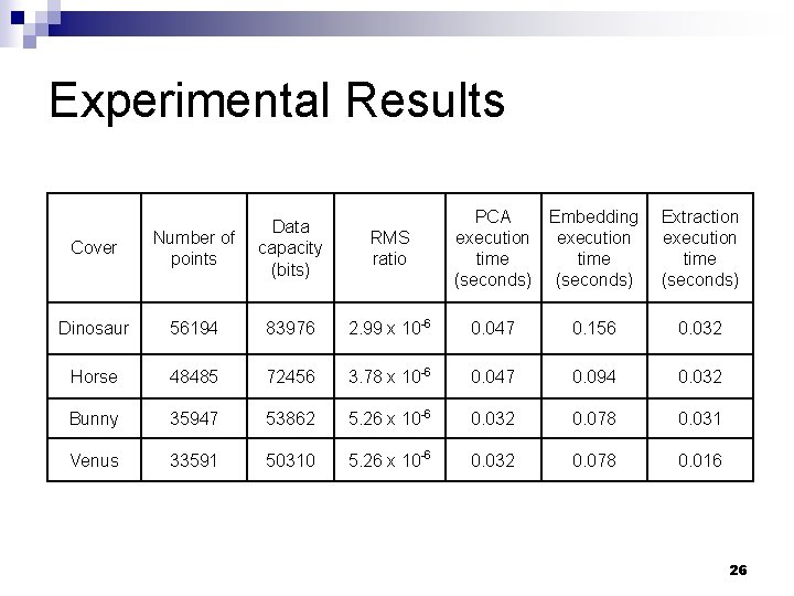 Experimental Results RMS ratio PCA execution time (seconds) Embedding execution time (seconds) Extraction execution