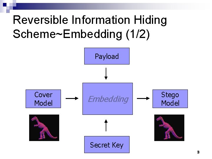 Reversible Information Hiding Scheme~Embedding (1/2) Payload Cover Model Embedding Stego Model Secret Key 3