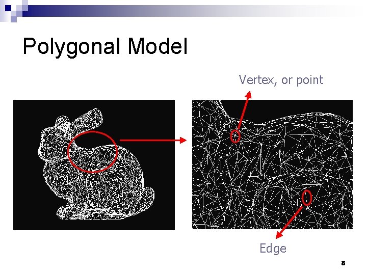 Polygonal Model Vertex, or point Edge 8 