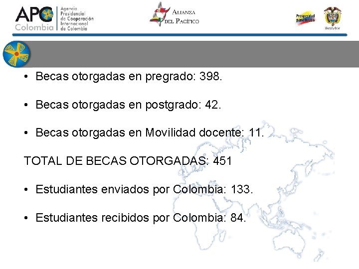  • Becas otorgadas en pregrado: 398. • Becas otorgadas en postgrado: 42. •