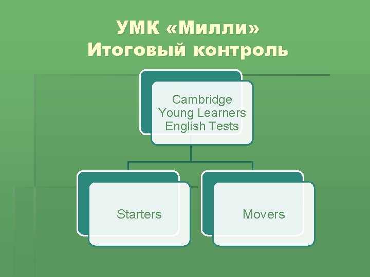 УМК «Милли» Итоговый контроль Cambridge Young Learners English Tests Starters Movers 