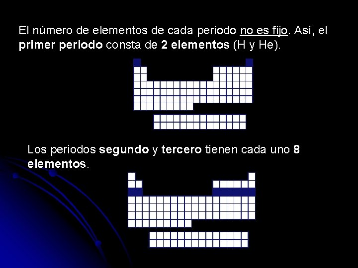 El número de elementos de cada periodo no es fijo. Así, el primer periodo