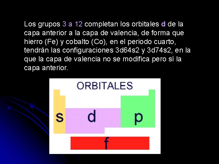 Los grupos 3 a 12 completan los orbitales d de la capa anterior a