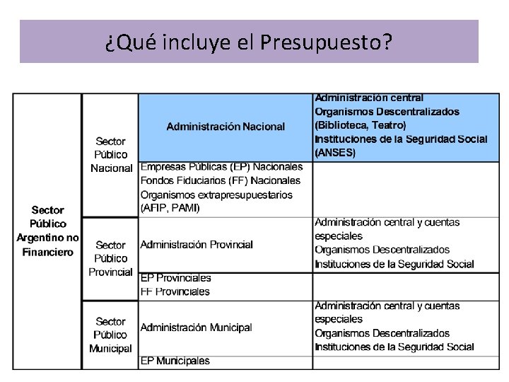 ¿Qué incluye el Presupuesto? 