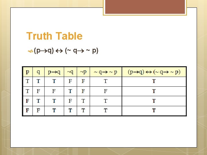 Truth Table (p q) (~ q ~ p) 