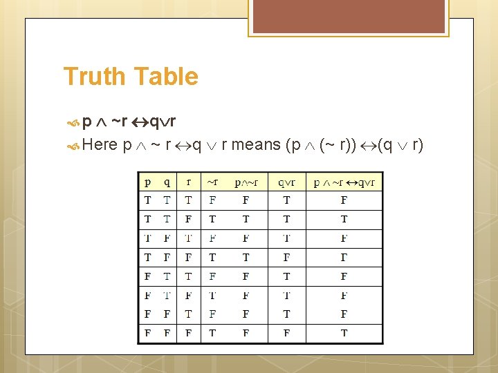 Truth Table ~r q r Here p ~ r q r means (p (~
