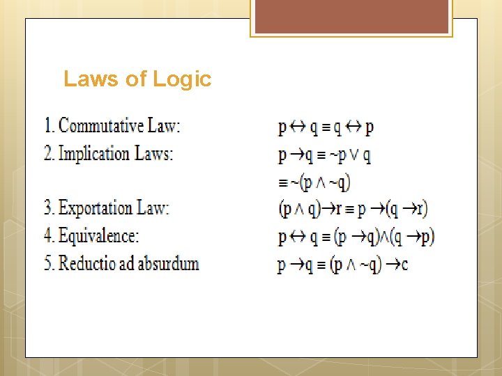 Laws of Logic 