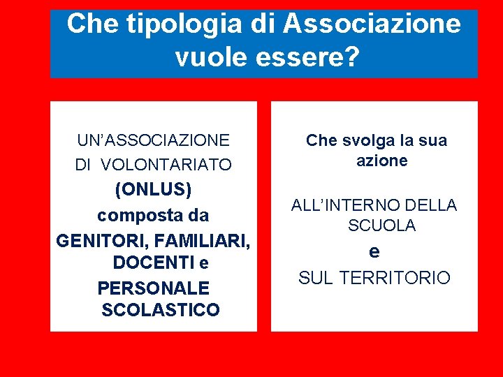 Che tipologia di Associazione vuole essere? UN’ASSOCIAZIONE DI VOLONTARIATO (ONLUS) composta da GENITORI, FAMILIARI,