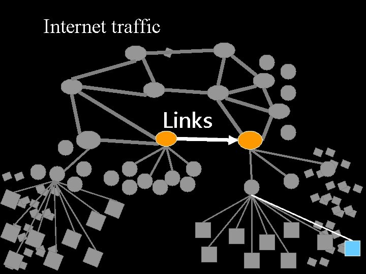 Internet traffic Links 