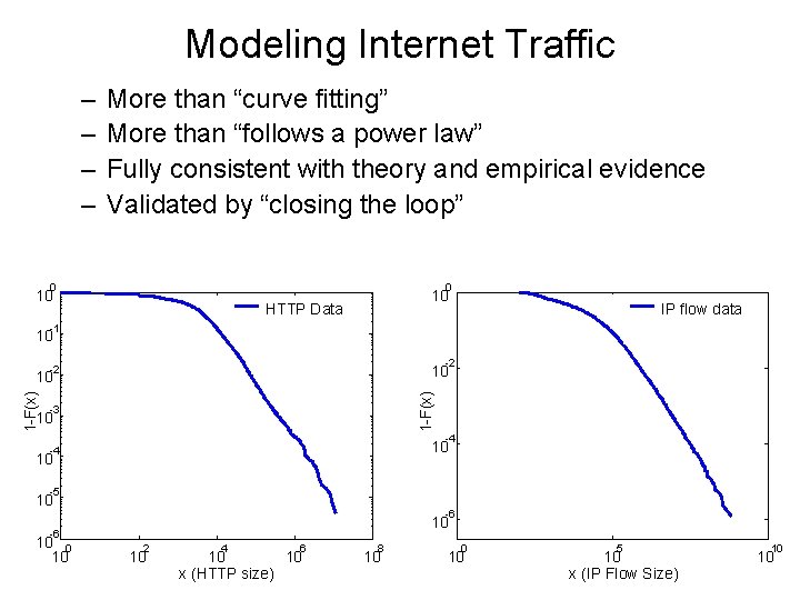 Modeling Internet Traffic – – More than “curve fitting” More than “follows a power