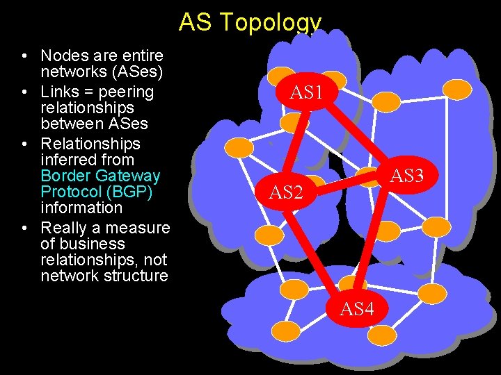 AS Topology • Nodes are entire networks (ASes) • Links = peering relationships between