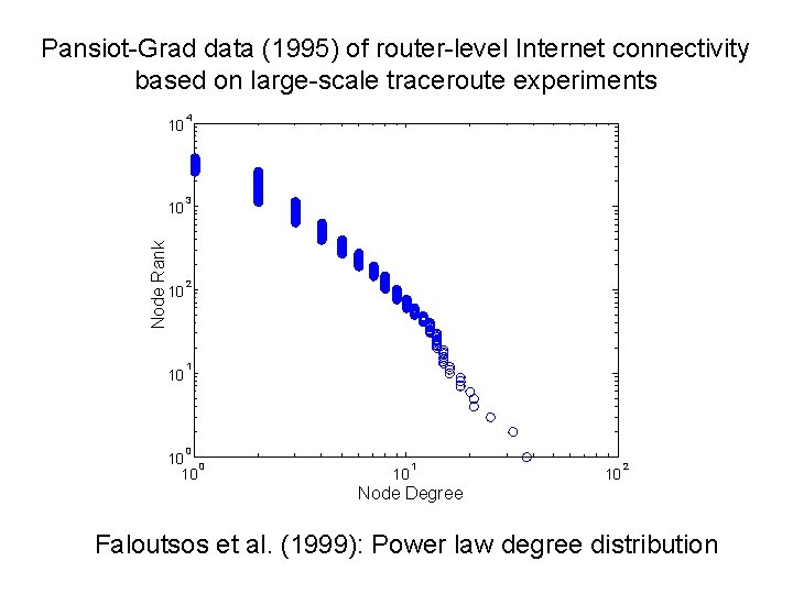 Pansiot-Grad data (1995) of router-level Internet connectivity based on large-scale traceroute experiments 10 Node