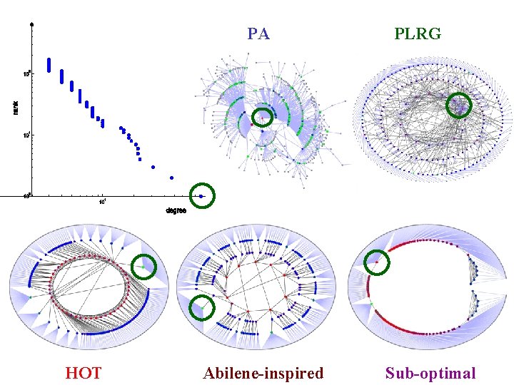 PA HOT Abilene-inspired PLRG Sub-optimal 