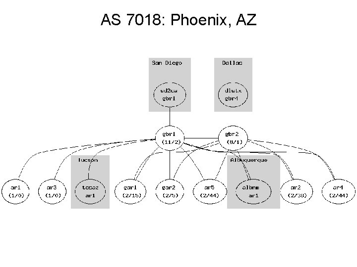 AS 7018: Phoenix, AZ 