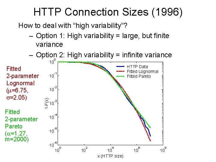 HTTP Connection Sizes (1996) How to deal with “high variability”? – Option 1: High