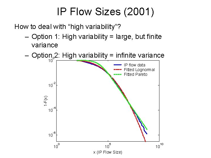 IP Flow Sizes (2001) How to deal with “high variability”? – Option 1: High