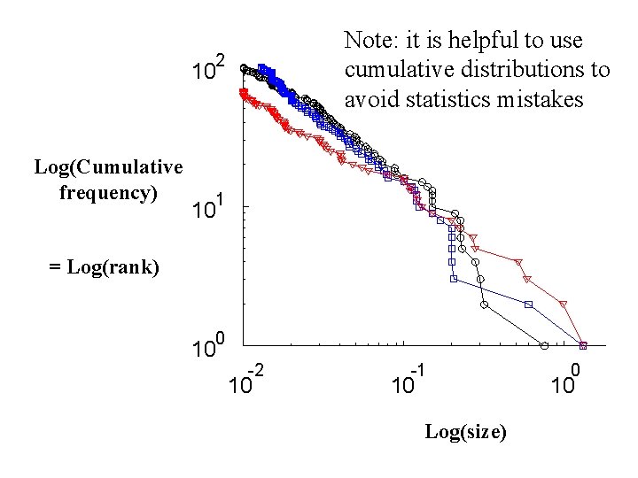 Note: it is helpful to use cumulative distributions to avoid statistics mistakes 2 10