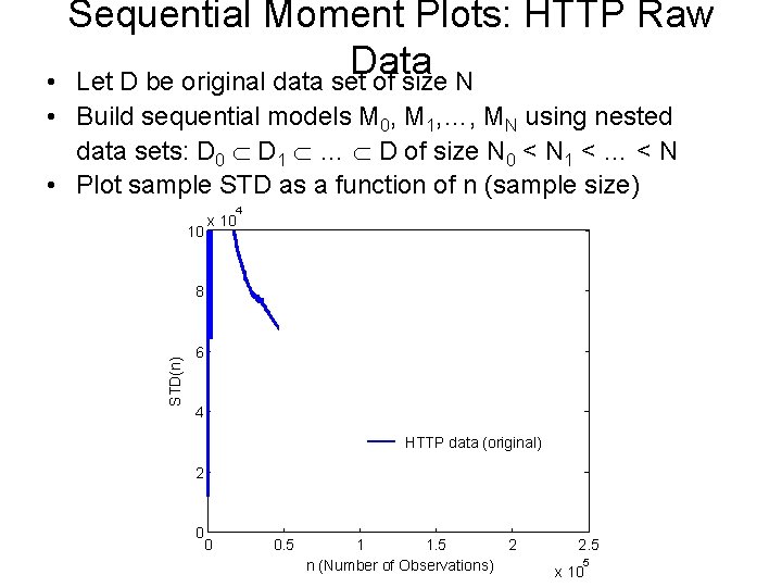 Sequential Moment Plots: HTTP Raw Data • Let D be original data set of