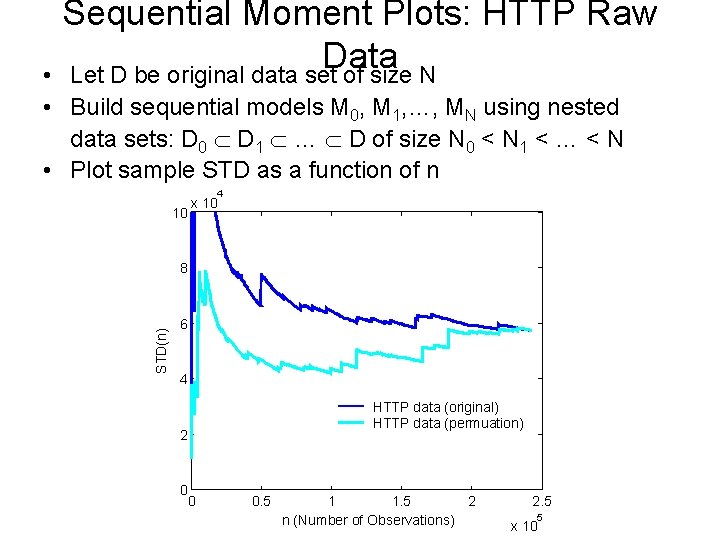 Sequential Moment Plots: HTTP Raw Data • Let D be original data set of