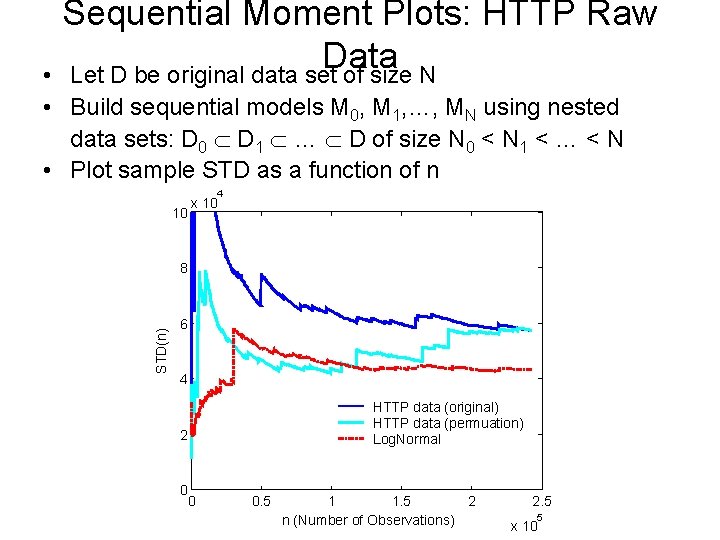 Sequential Moment Plots: HTTP Raw Data • Let D be original data set of