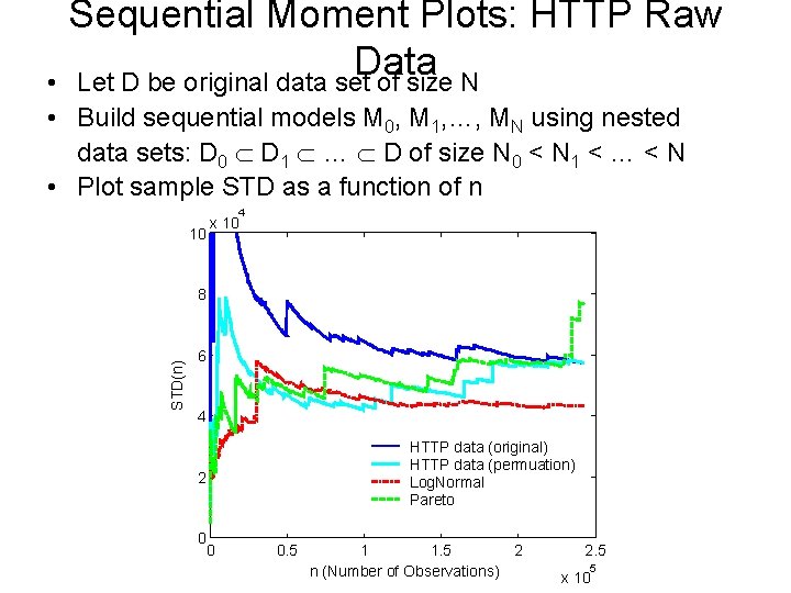 Sequential Moment Plots: HTTP Raw Data • Let D be original data set of