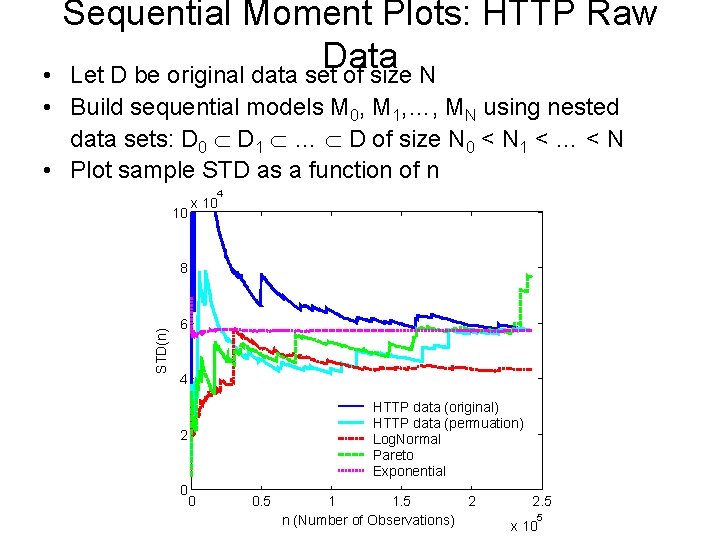 Sequential Moment Plots: HTTP Raw Data • Let D be original data set of
