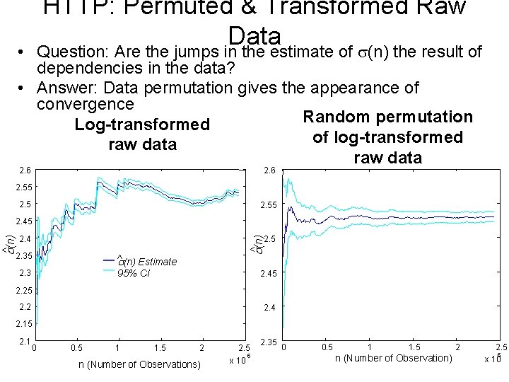 HTTP: Permuted & Transformed Raw Data Question: Are the jumps in the estimate of