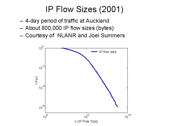 IP Flow Sizes (2001) – 4 -day period of traffic at Auckland – About