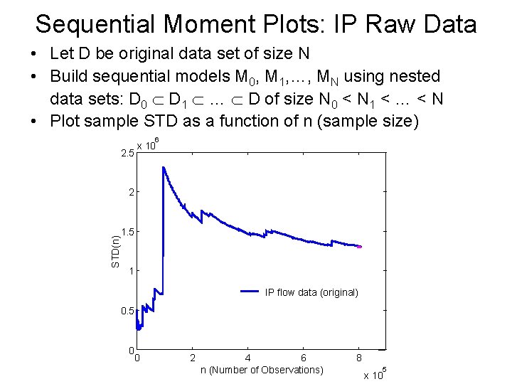 Sequential Moment Plots: IP Raw Data • Let D be original data set of
