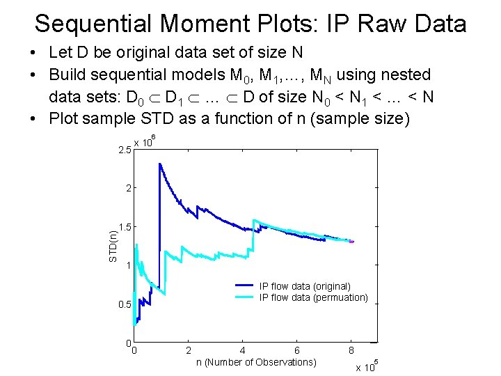 Sequential Moment Plots: IP Raw Data • Let D be original data set of