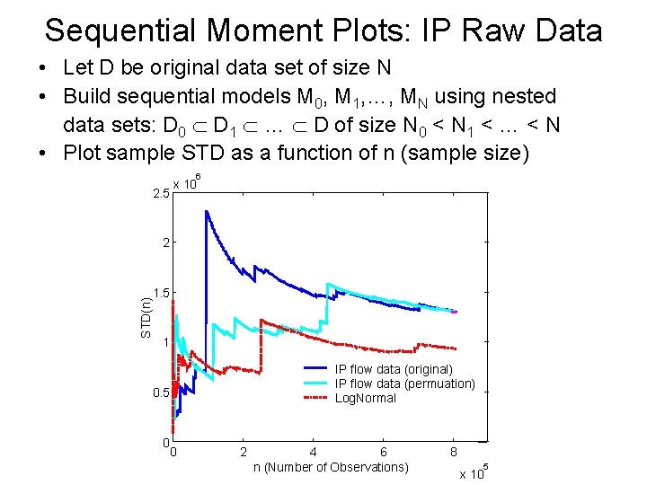 Sequential Moment Plots: IP Raw Data • Let D be original data set of