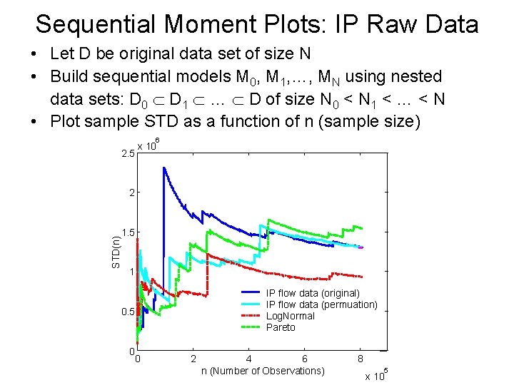 Sequential Moment Plots: IP Raw Data • Let D be original data set of