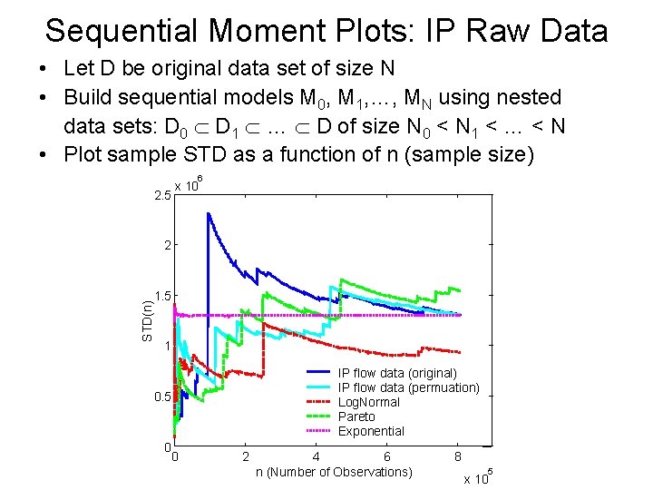 Sequential Moment Plots: IP Raw Data • Let D be original data set of