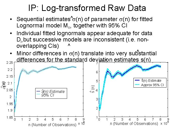  • Sequential estimates^ (n) of parameter (n) for fitted Lognormal model Mn, together