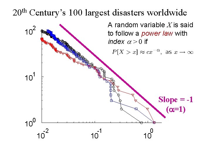 20 th Century’s 100 largest disasters worldwide A random variable X is said to