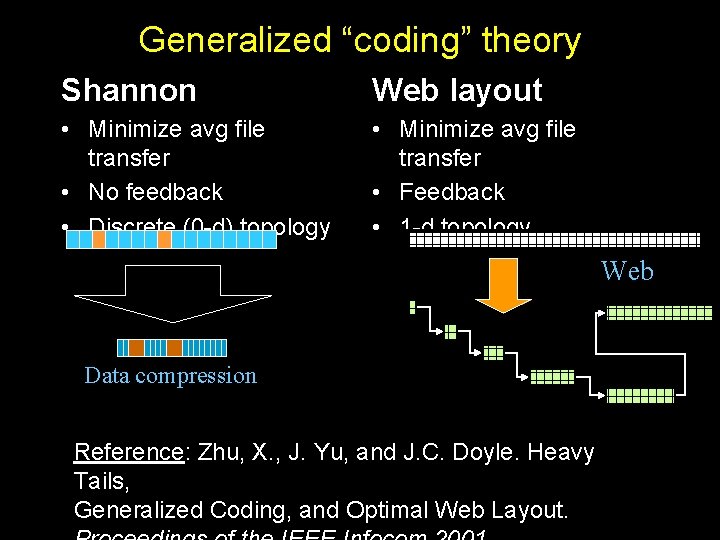 Generalized “coding” theory Shannon Web layout • Minimize avg file transfer • No feedback