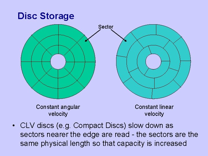 Disc Storage Sector Constant angular velocity Constant linear velocity • CLV discs (e. g. Disc Storage Sector Constant angular velocity Constant linear velocity • CLV discs (e. g.