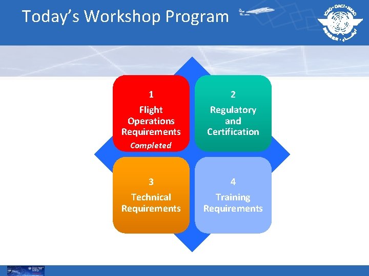 Today’s Workshop Program 1 2 Flight Operations Requirements Regulatory and Certification Completed 3 Technical