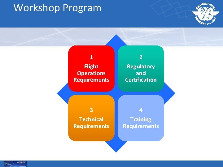 Workshop Program 1 2 Flight Operations Requirements Regulatory and Certification 3 Technical Requirements 4