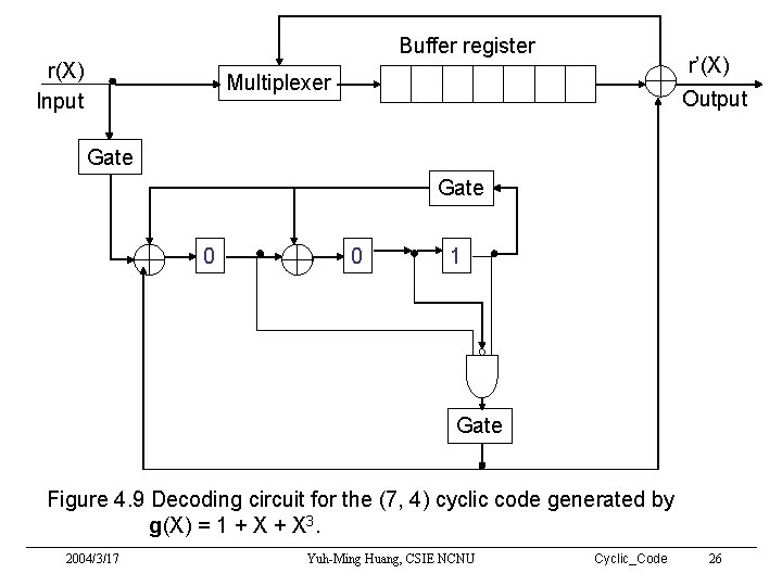 Buffer register r(X) Input r’(X) Multiplexer Output Gate 0 0 1 Gate Figure 4.