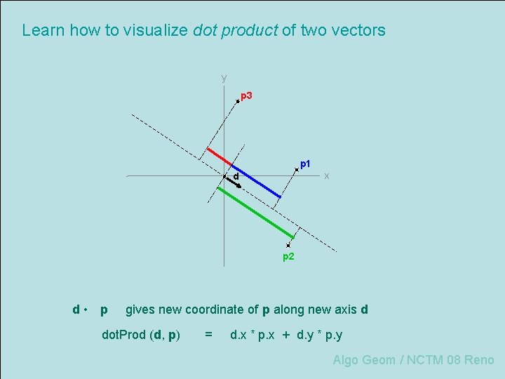 Learn how to visualize dot product of two vectors y p 3 p 1