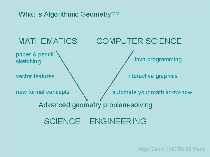 What is Algorithmic Geometry? ? MATHEMATICS paper & pencil sketching vector features new formal